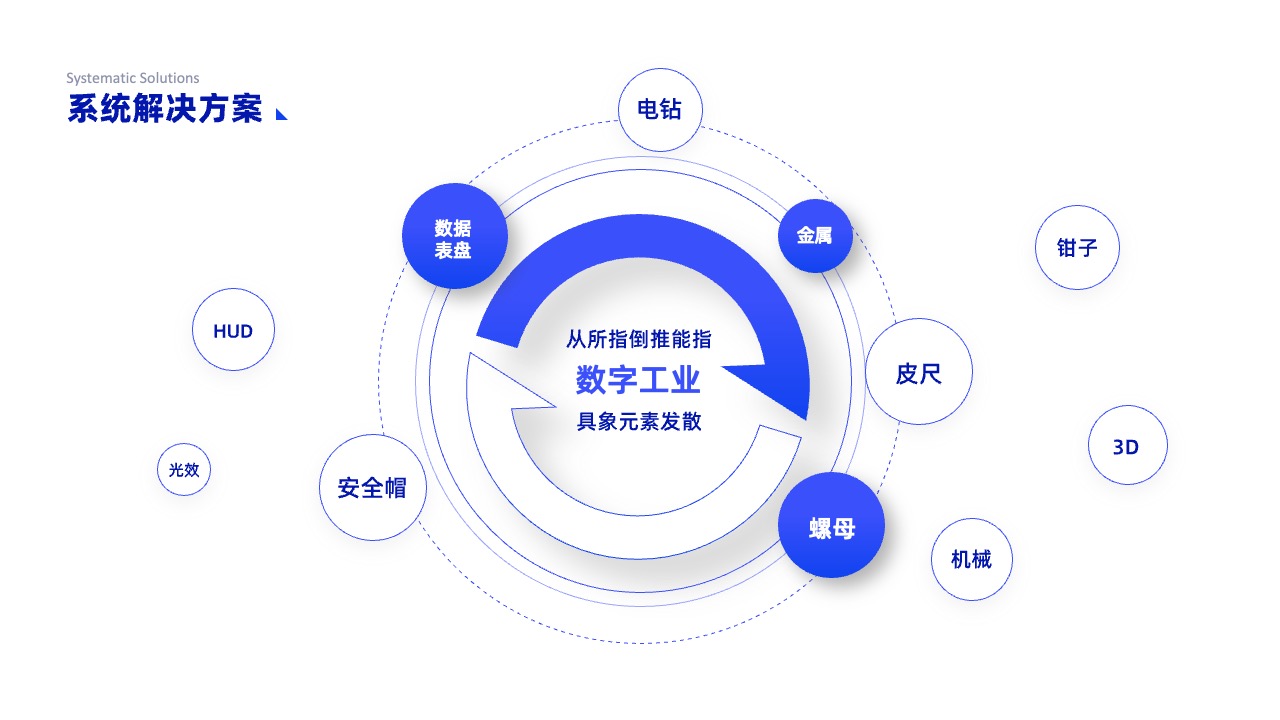 PPT架构 PPT模板  互联网逻辑图表结构逻辑图PPT