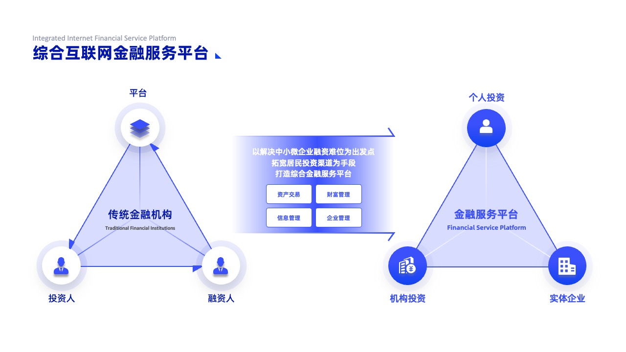 PPT架构 PPT模板  互联网逻辑图表结构逻辑图PPT