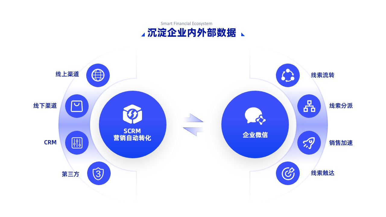 PPT架构 PPT模板  互联网逻辑图表结构逻辑图PPT