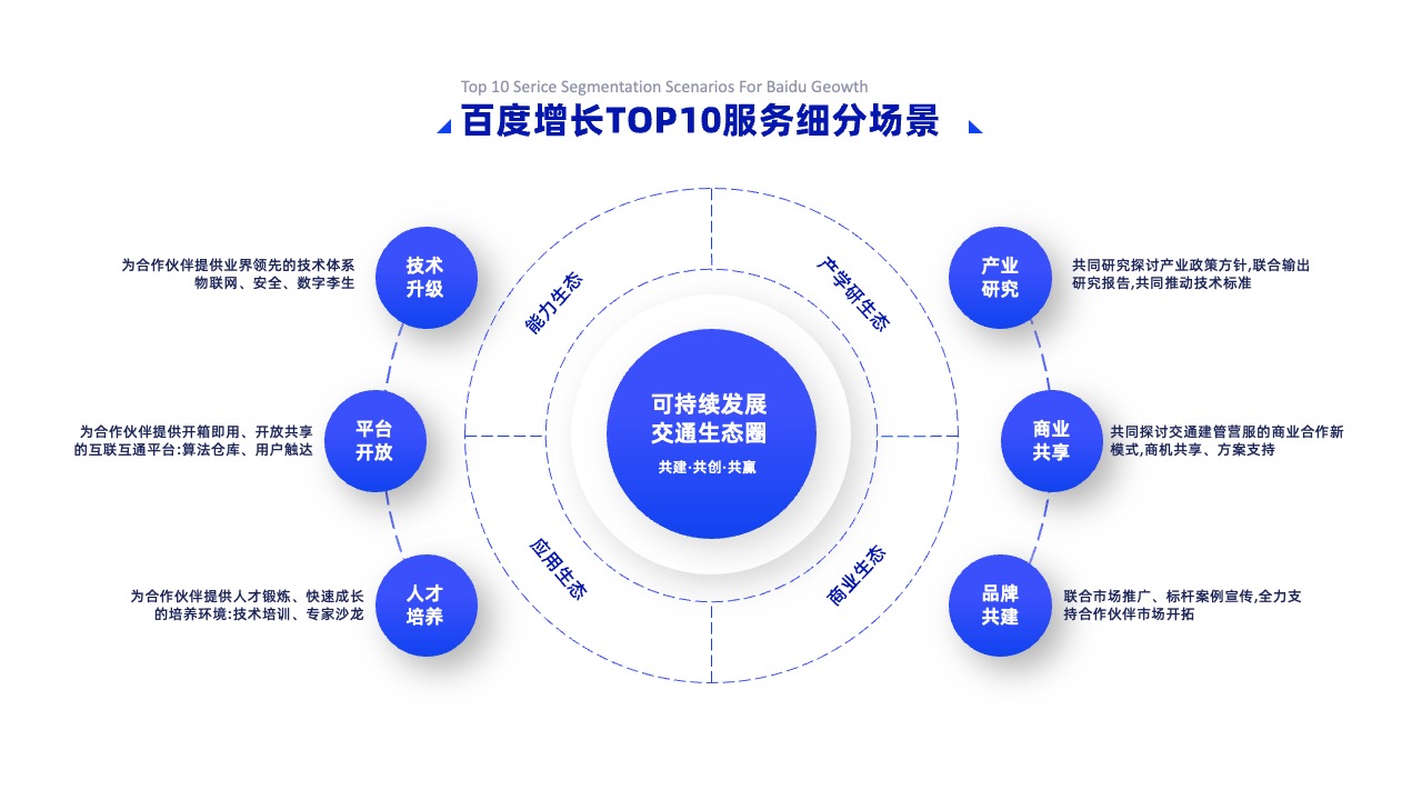 PPT架构 PPT模板  互联网逻辑图表结构逻辑图PPT