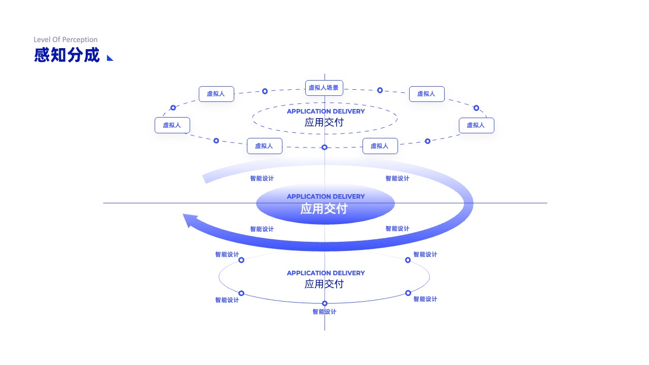 PPT架构 PPT模板  互联网逻辑图表结构逻辑图PPT