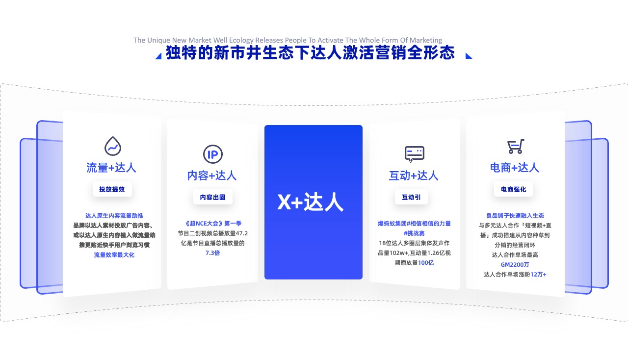 PPT架构 PPT模板  科技互联网逻逻辑架构PPT