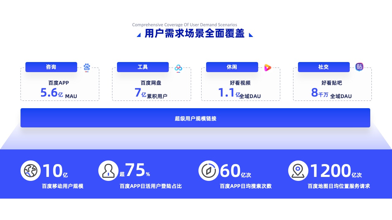 PPT架构 PPT模板  科技互联网逻逻辑架构PPT