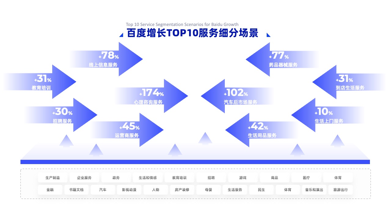 PPT架构 PPT模板  科技互联网逻逻辑架构PPT