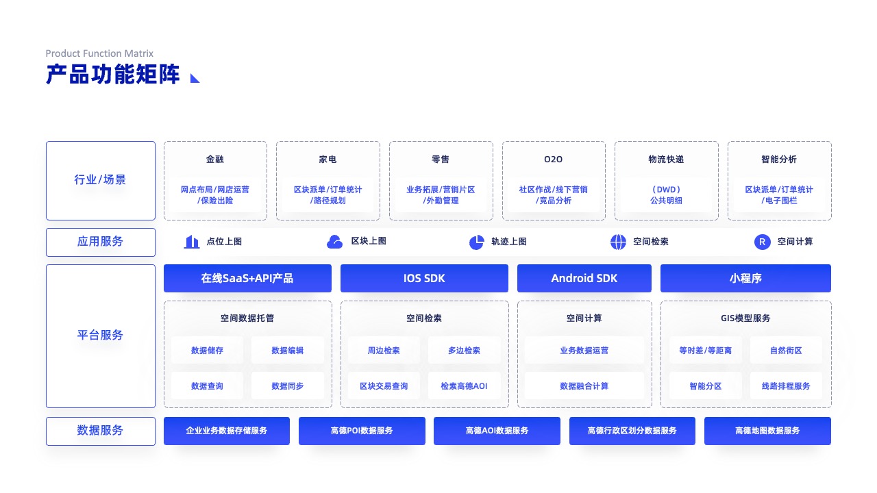 PPT架构 PPT模板  科技互联网逻逻辑架构PPT