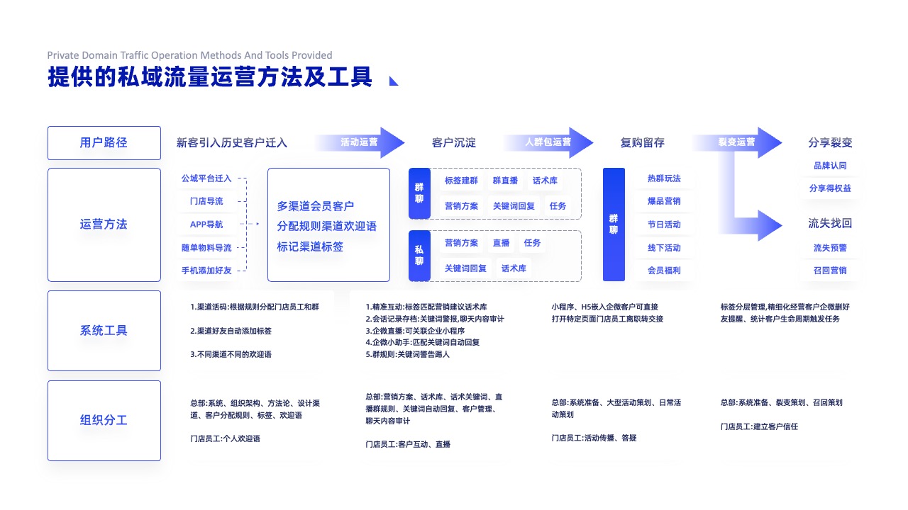 PPT架构 PPT模板  科技互联网逻逻辑架构PPT