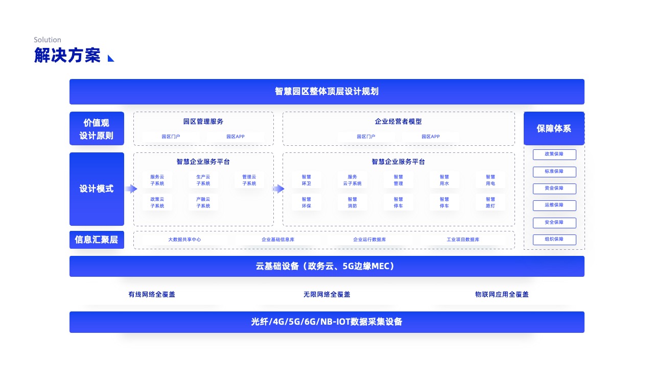 PPT架构 PPT模板  科技互联网逻逻辑架构PPT