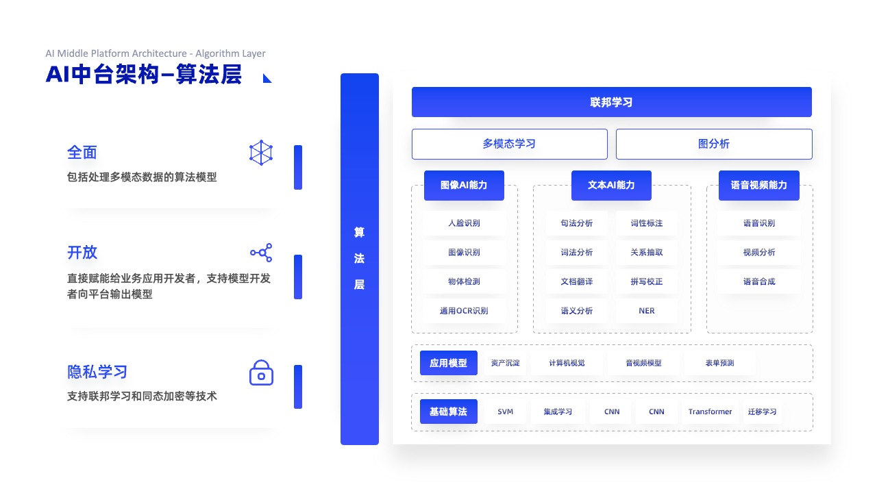 PPT架构 PPT模板  科技互联网逻逻辑架构PPT