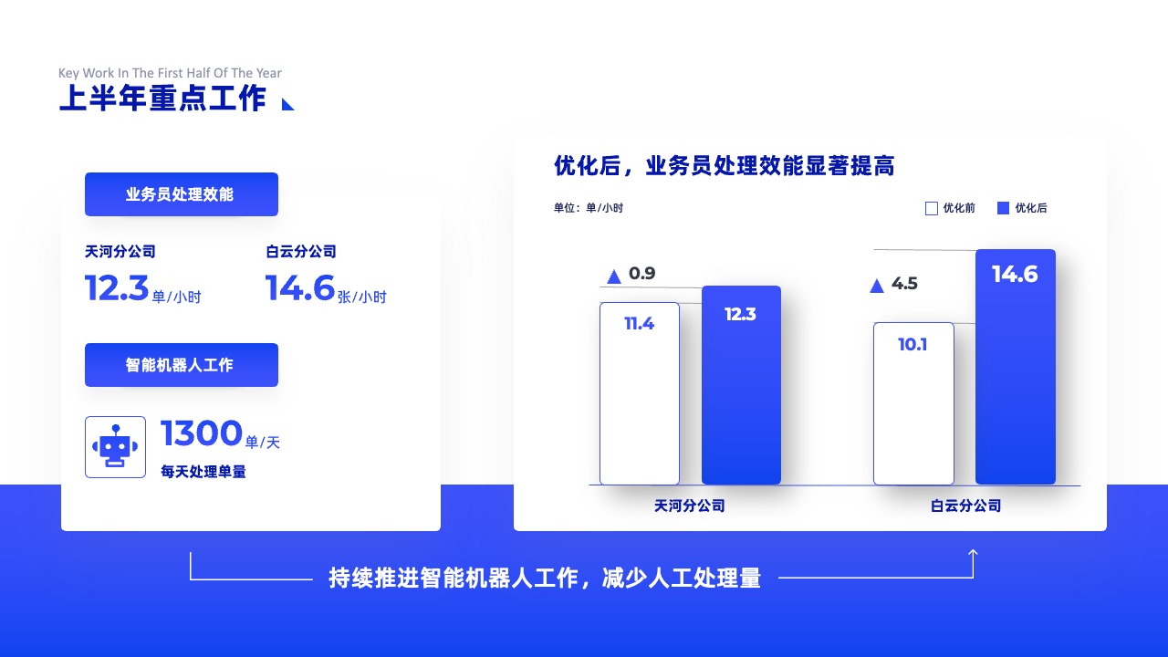PPT架构 PPT模板  科技互联网逻逻辑架构PPT