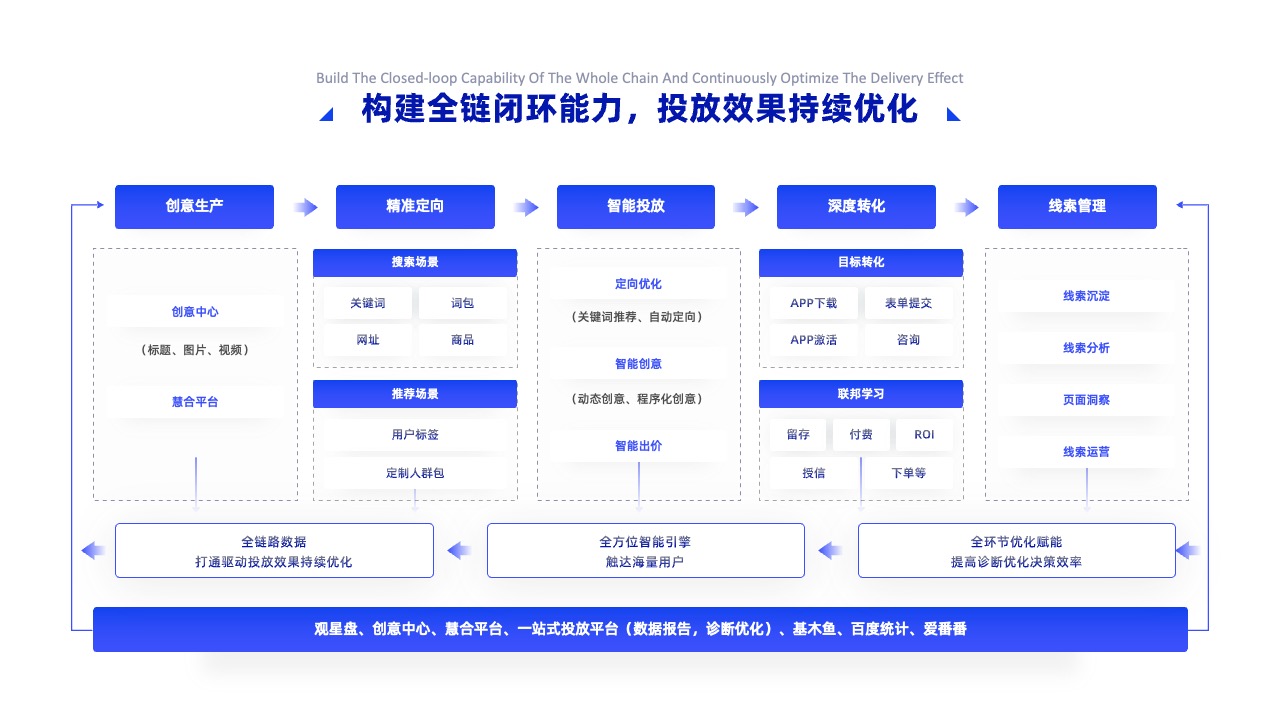PPT架构 PPT模板  科技互联网逻逻辑架构PPT