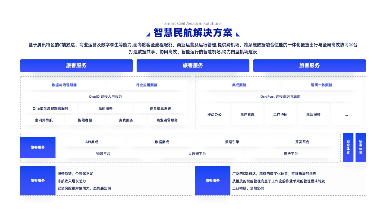 PPT架构 PPT模板  科技互联网逻逻辑架构PPT