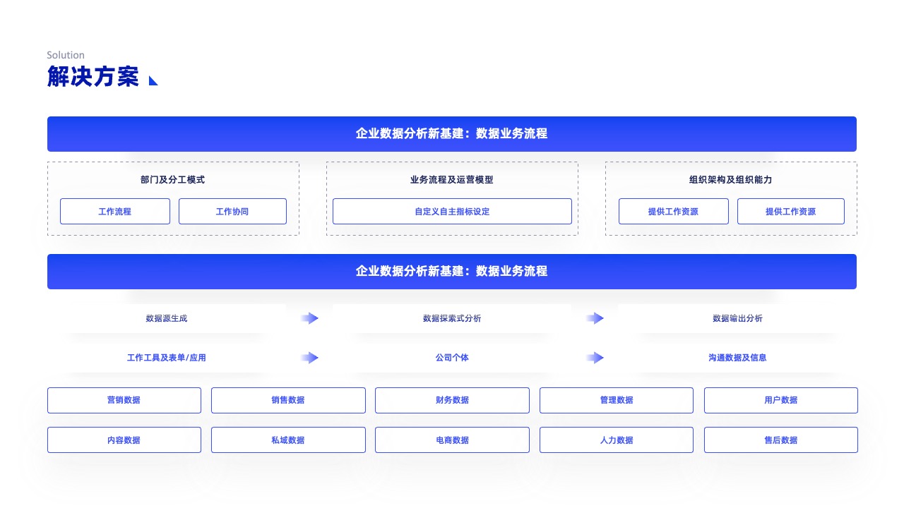 PPT架构 PPT模板  科技互联网逻逻辑架构PPT