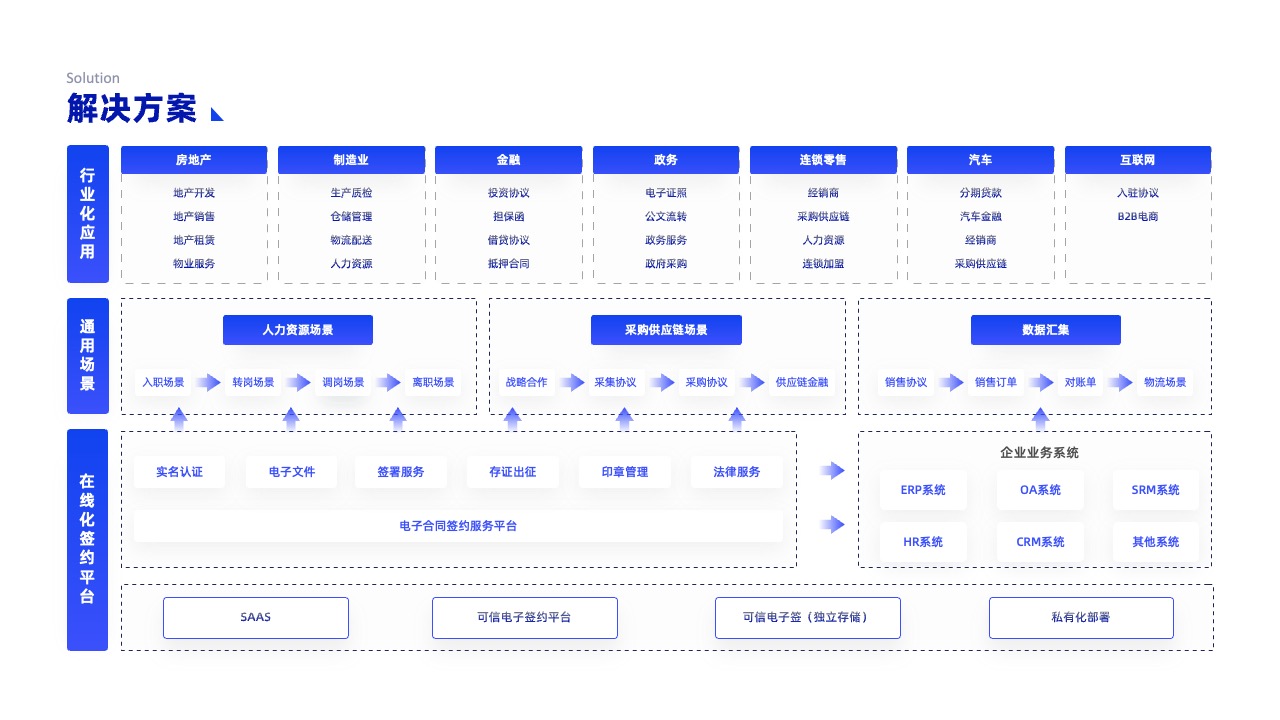 PPT架构 PPT模板  科技互联网逻逻辑架构PPT