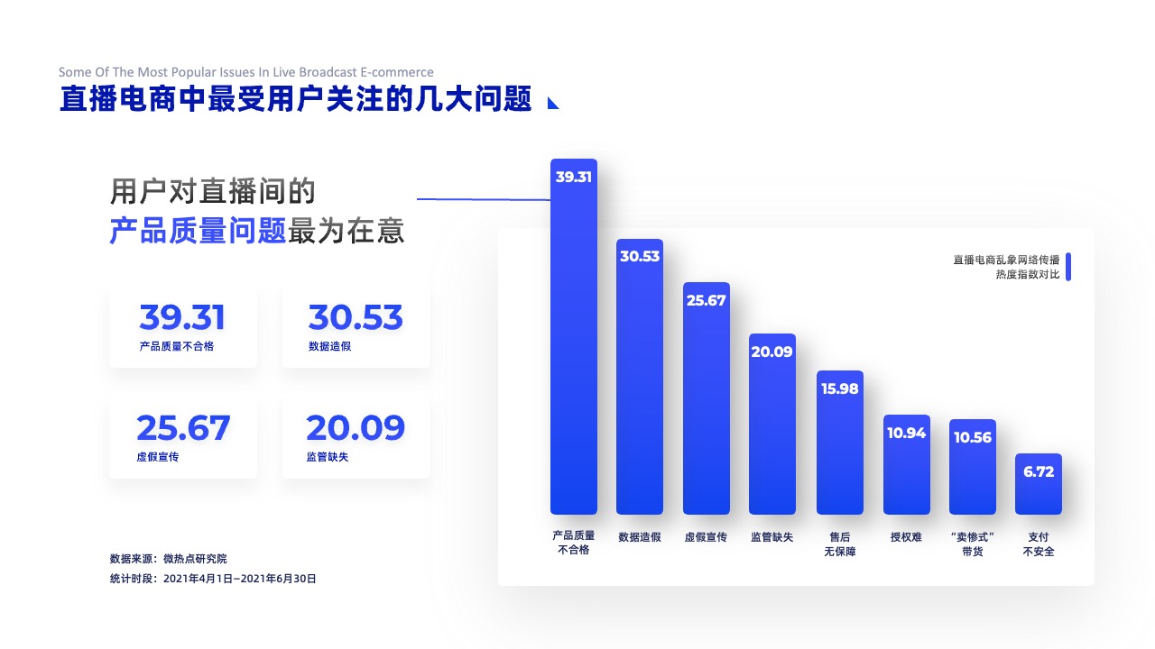 PPT架构 PPT模板  科技互联网逻逻辑架构PPT