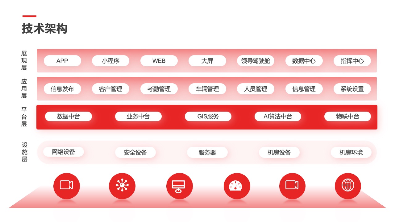 PPT架构 PPT模板  IT互联网架构图系统架构图通用图表