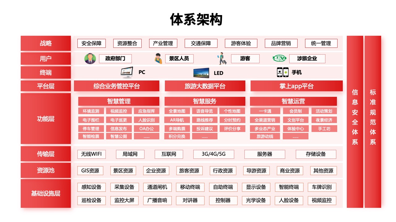 PPT架构 PPT模板  IT互联网架构图系统架构图通用图表