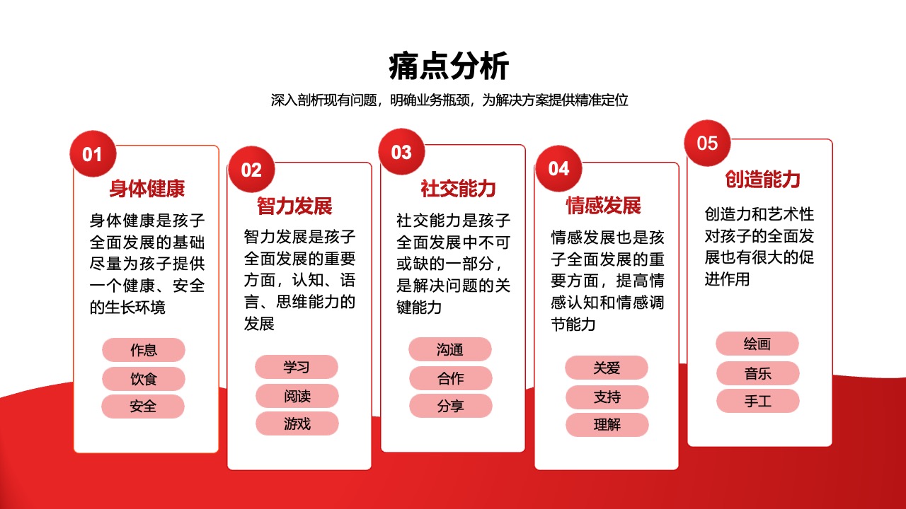 PPT架构 PPT模板  IT互联网架构图系统架构图通用图表