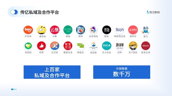 传亿科技私域合作平台概览PPT模板免费下载