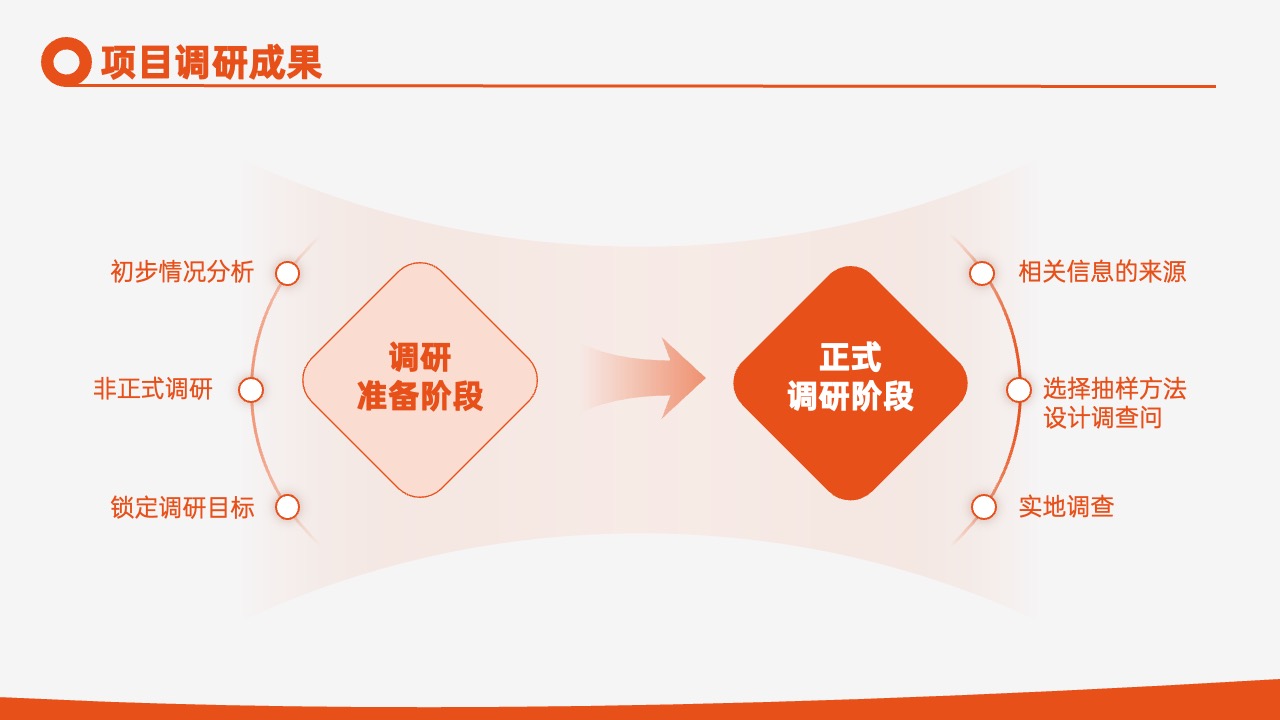 PPT模板  24页橙色简约风年中工作计划复盘述职汇报PPT模板免费下载