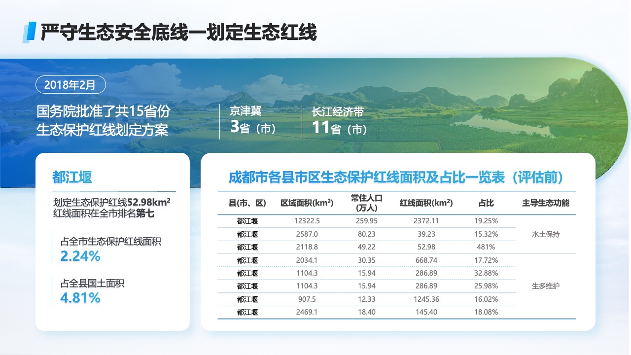 PPT模板  建筑缔造基础科技制造未来PPT模板免费下载