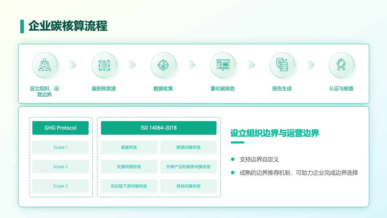 PPT模板  碳中和一站式解决方案PPT模板免费下载