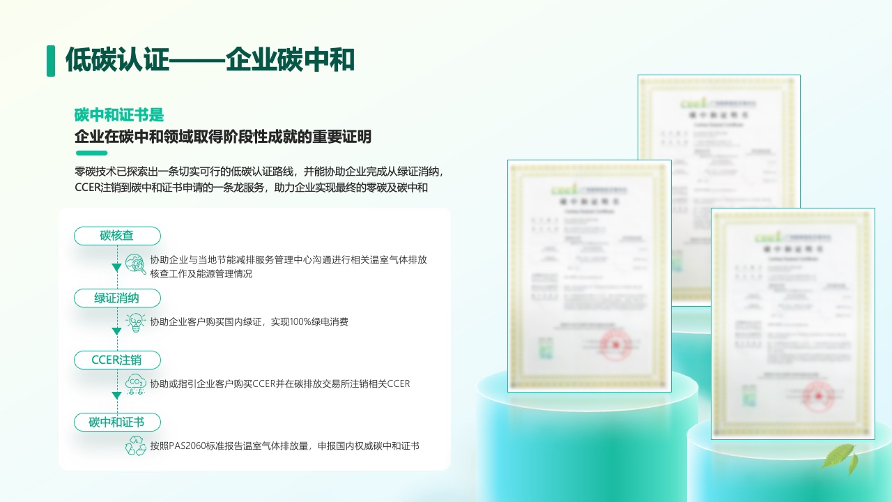 PPT模板  碳中和一站式解决方案PPT模板免费下载