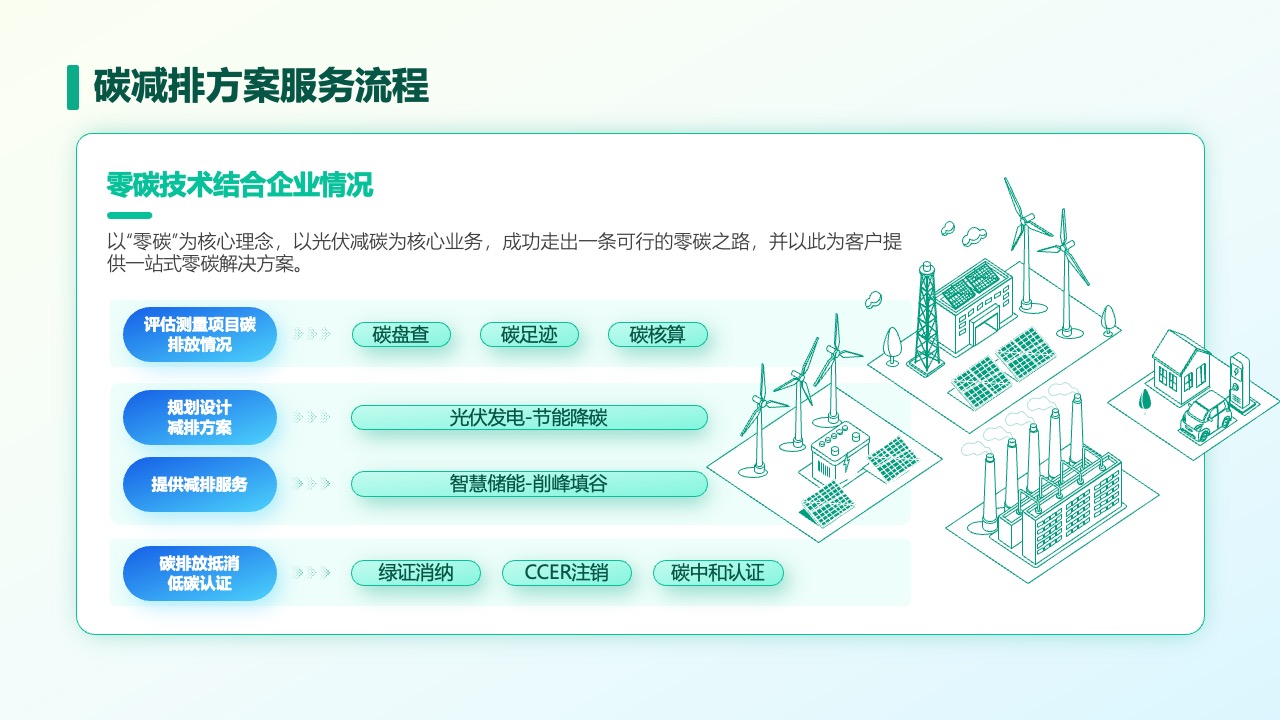PPT模板  碳中和一站式解决方案PPT模板免费下载
