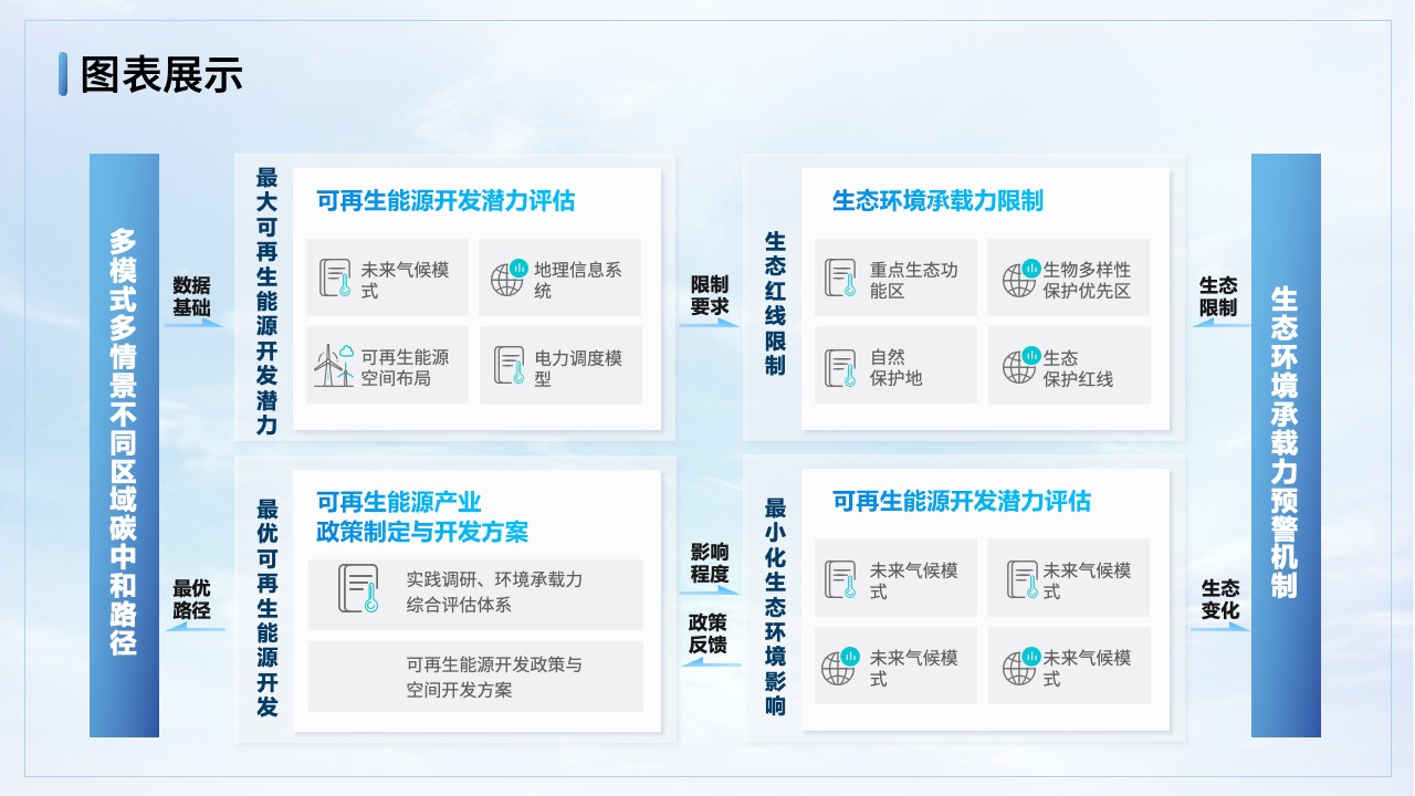 PPT模板  新能源技术汇报PPT模板免费下载
