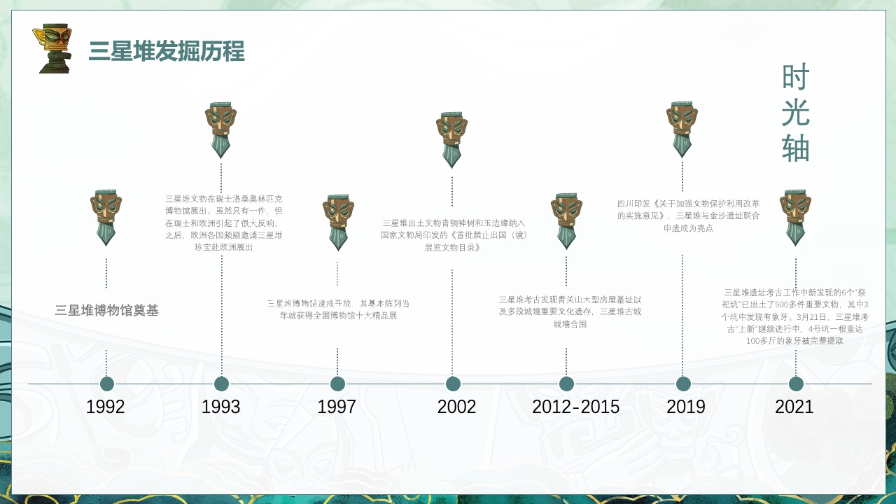 三星堆文物与考古发现PPT模板免费下载