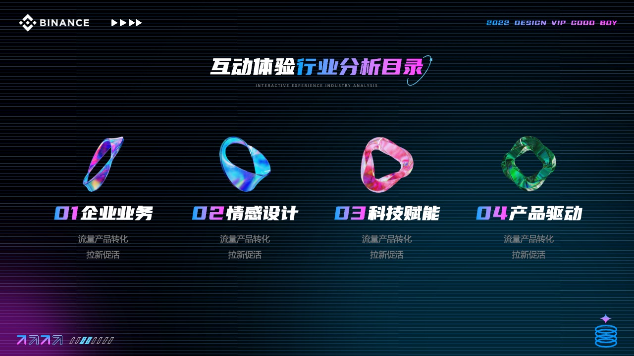 互动体验行业分析PPT模板免费下载