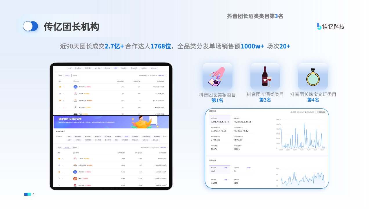 传亿科技：抖音团长业绩展示PPT模板免费下载