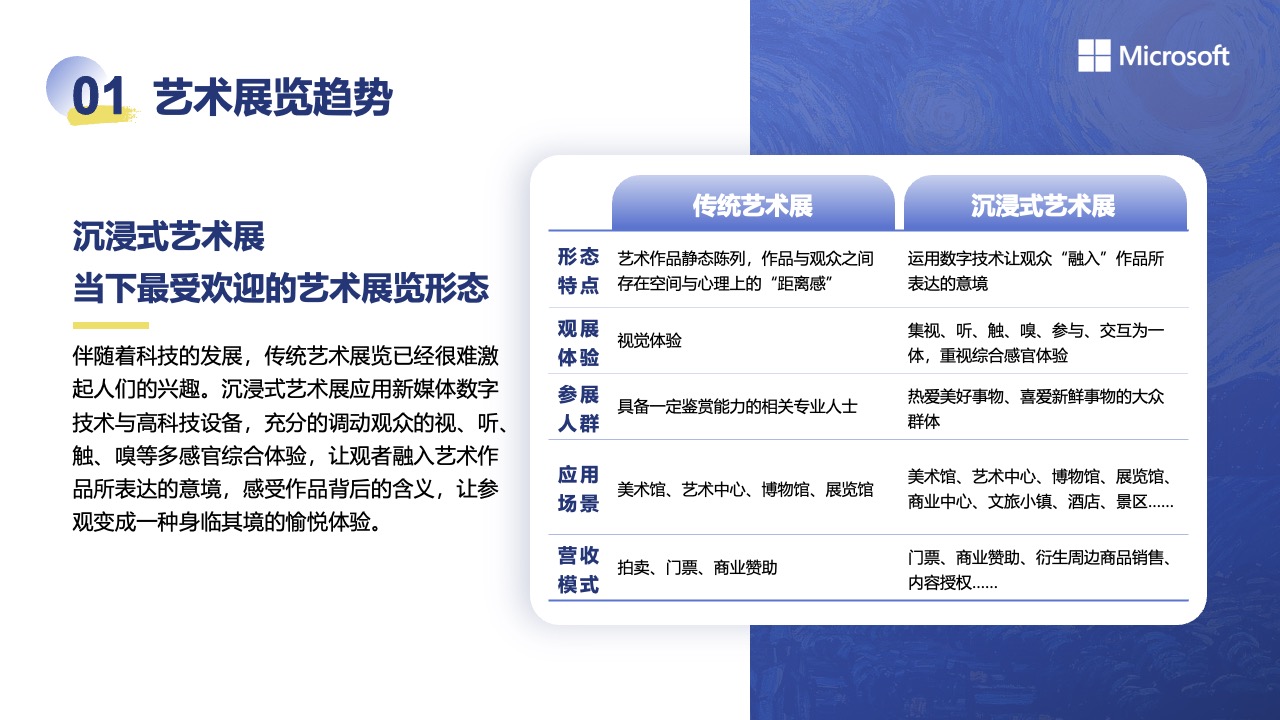 沉浸式艺术展：市场前景与消费趋势PPT模板免费下载