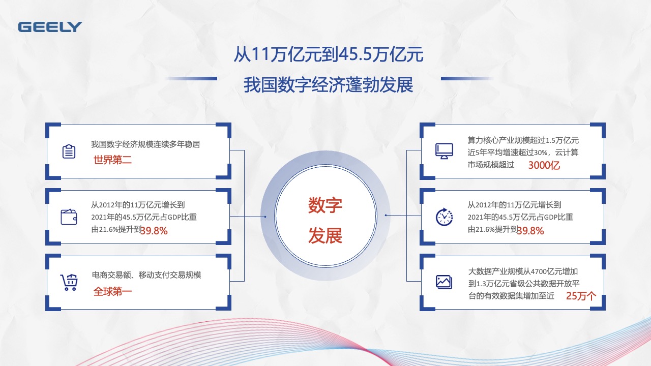 我国数字经济的蓬勃发展PPT模板免费下载