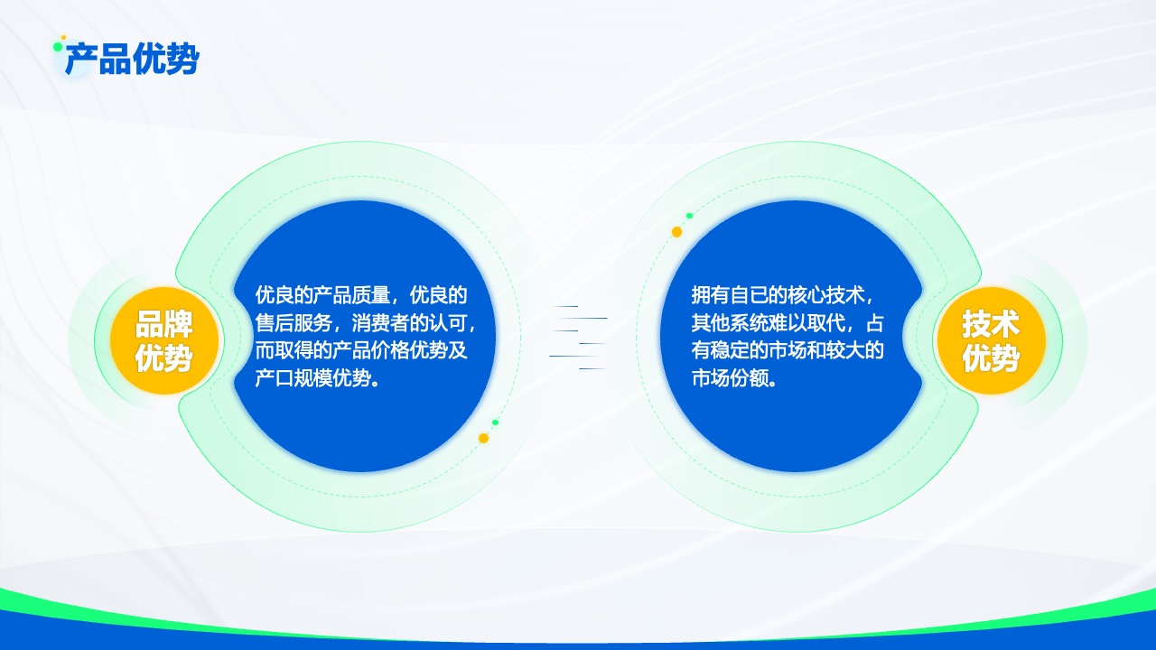 产品优势与市场竞争力分析PPT模板免费下载