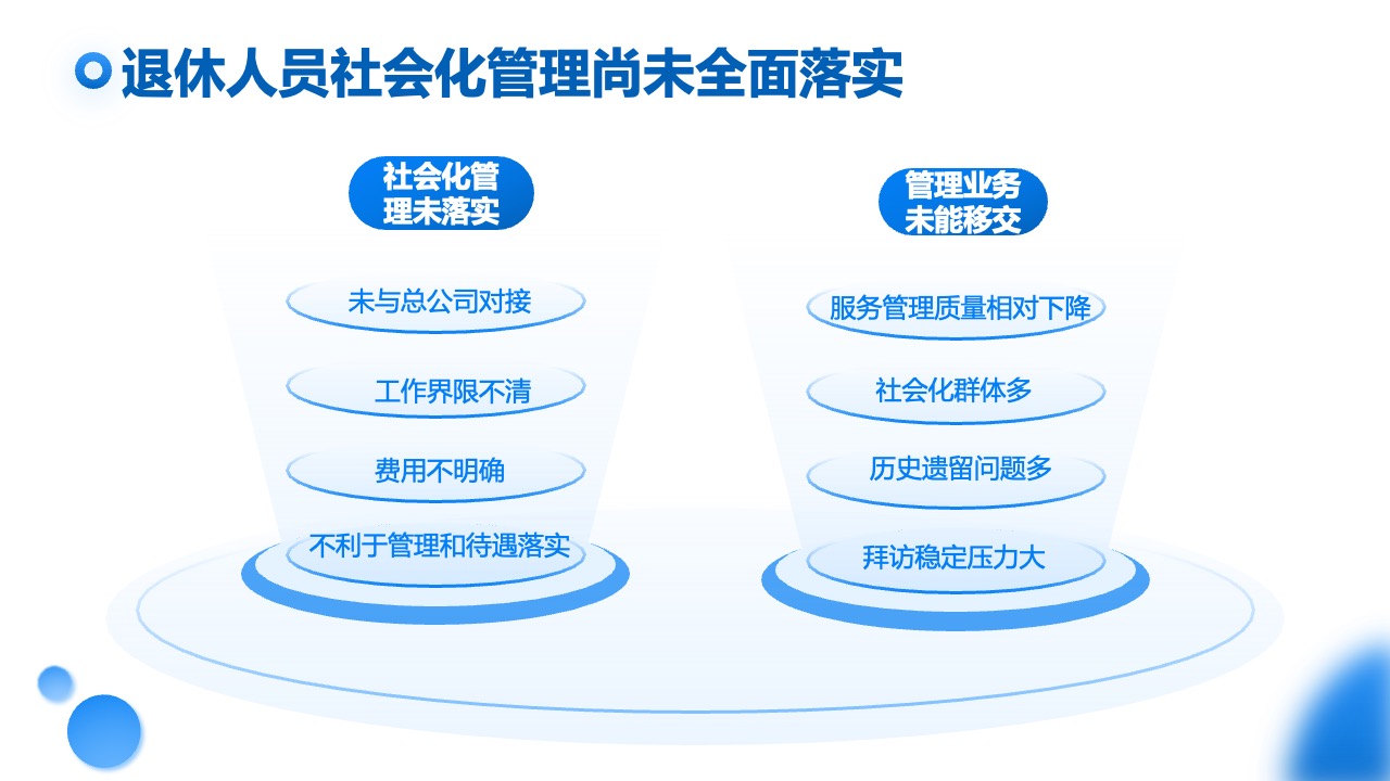 退休人员社会化管理问题PPT模板免费下载