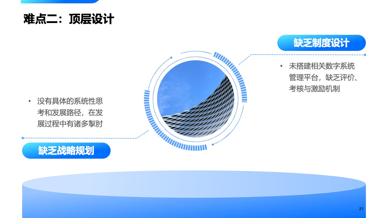 数字化顶层设计难点PPT模板免费下载