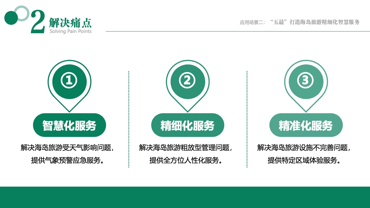 海岛旅游痛点解决：智慧化与精细化服务PPT模板免费下载