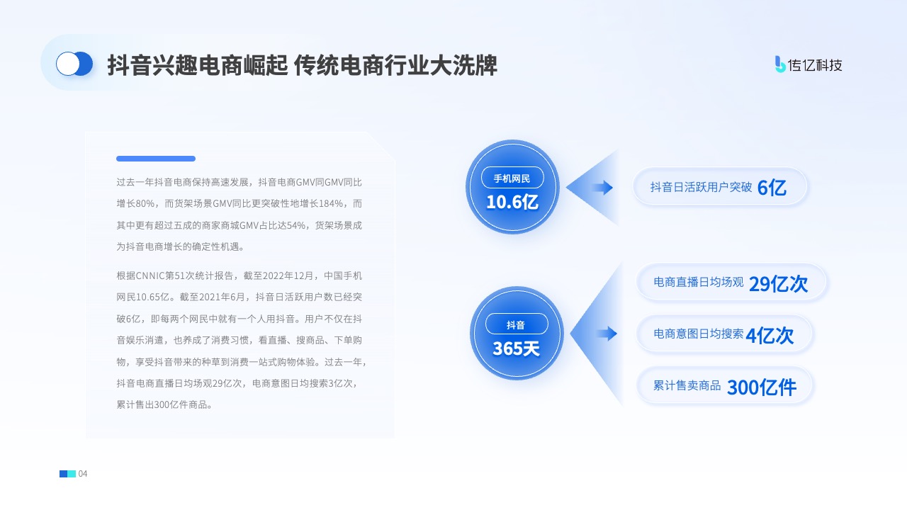 抖音电商的崛起与传统行业的变革PPT模板免费下载