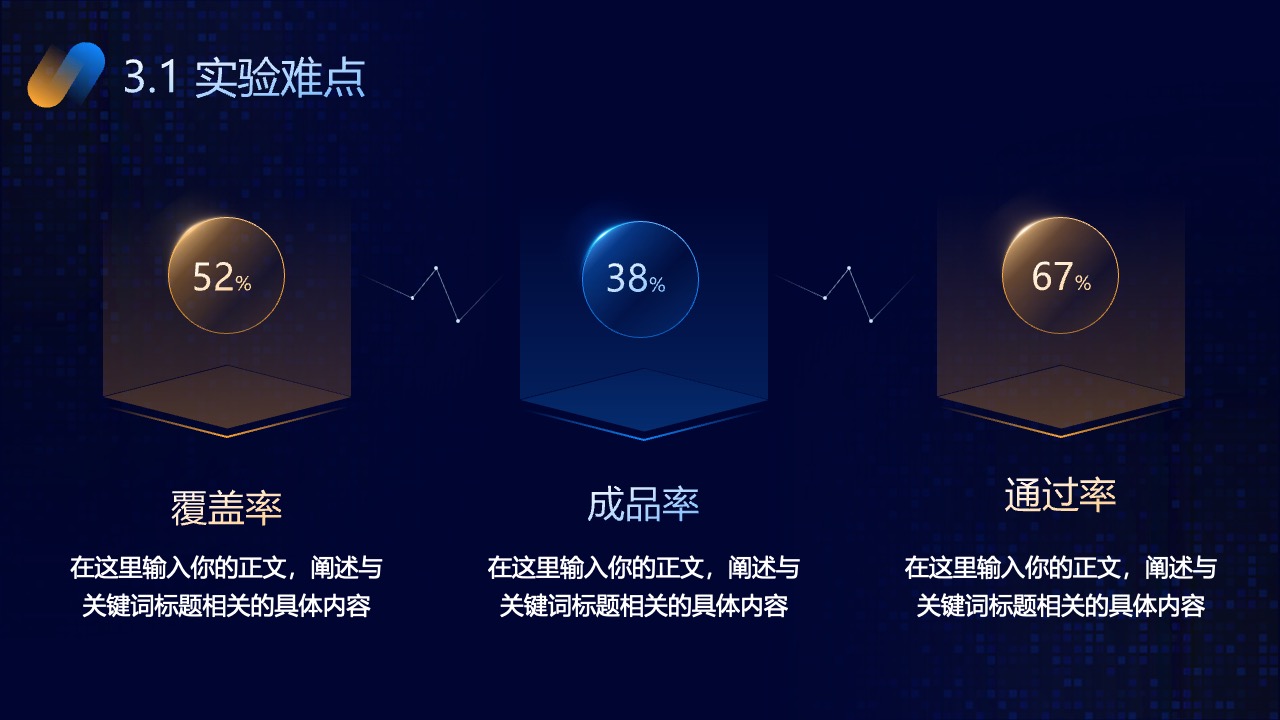 实验难点分析与关键指标PPT模板免费下载