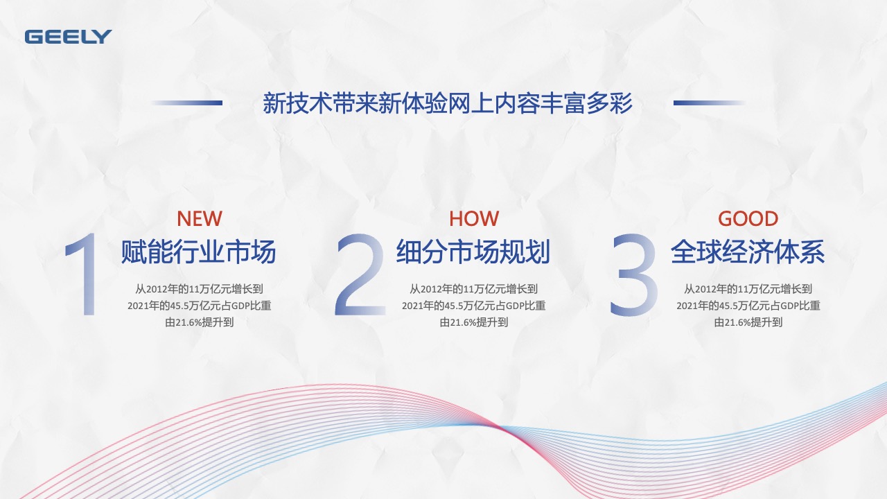 GEELY新技术与全球经济体系的发展PPT模板免费下载
