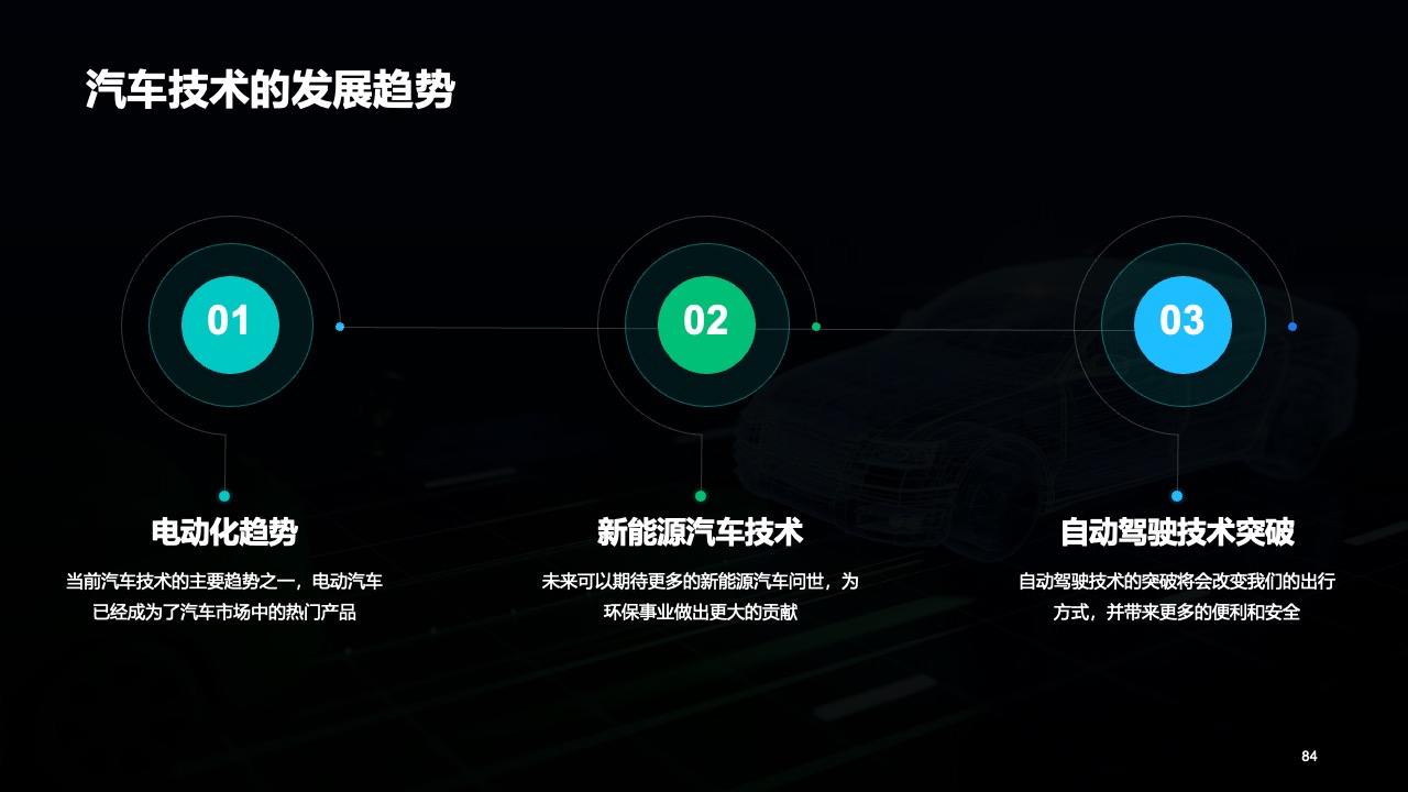 汽车技术的发展趋势