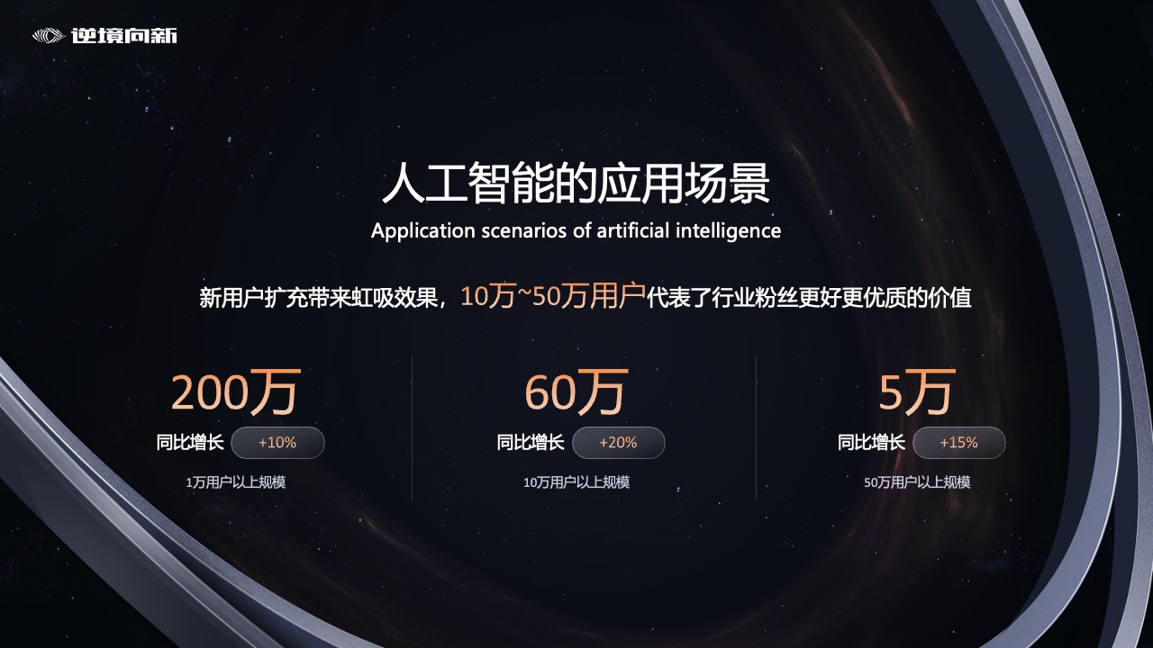 逆境向新：人工智能应用场景的拓展PPT模板免费下载