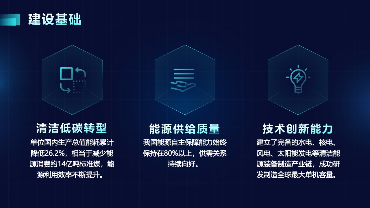 能源供给质量与技术创新PPT模板免费下载