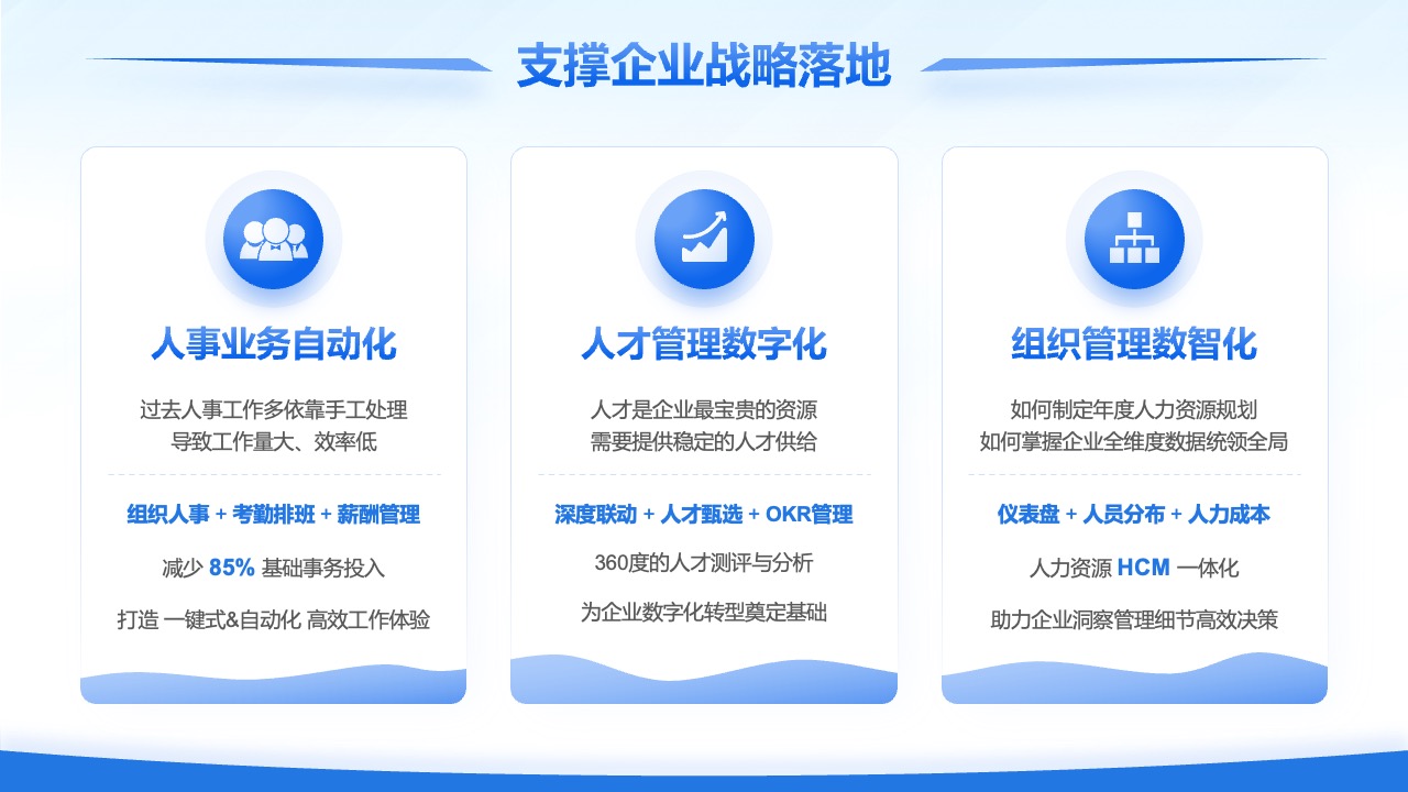 企业战略落地与数字化转型PPT模板免费下载