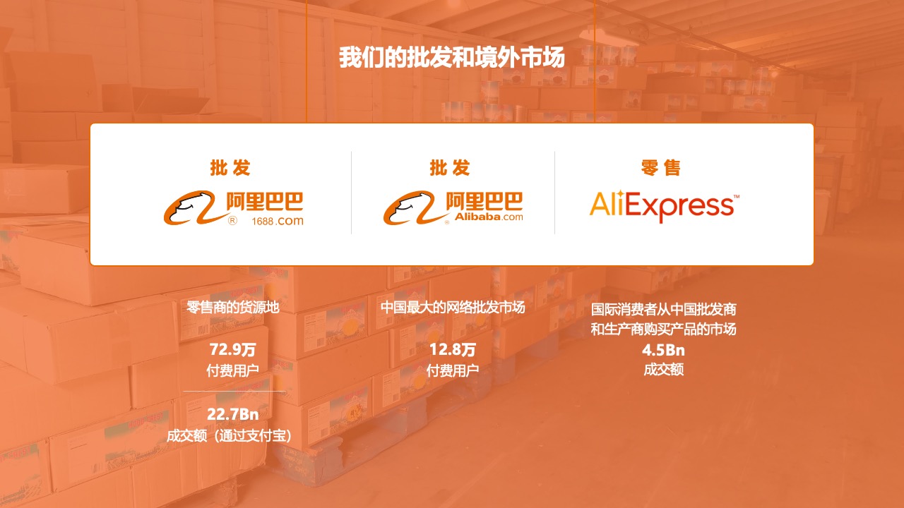 我们的批发和境外市场PPT模板免费下载