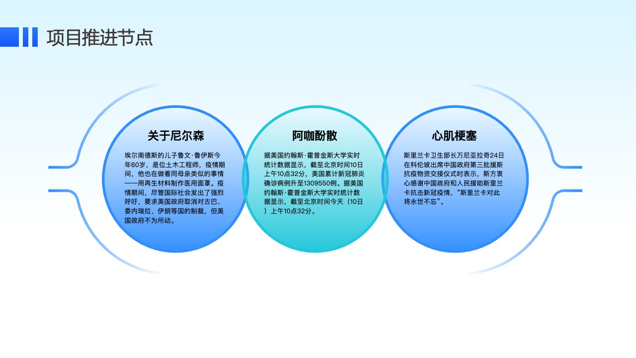 项目推进节点：国际合作与疫情下的互助PPT模板免费下载