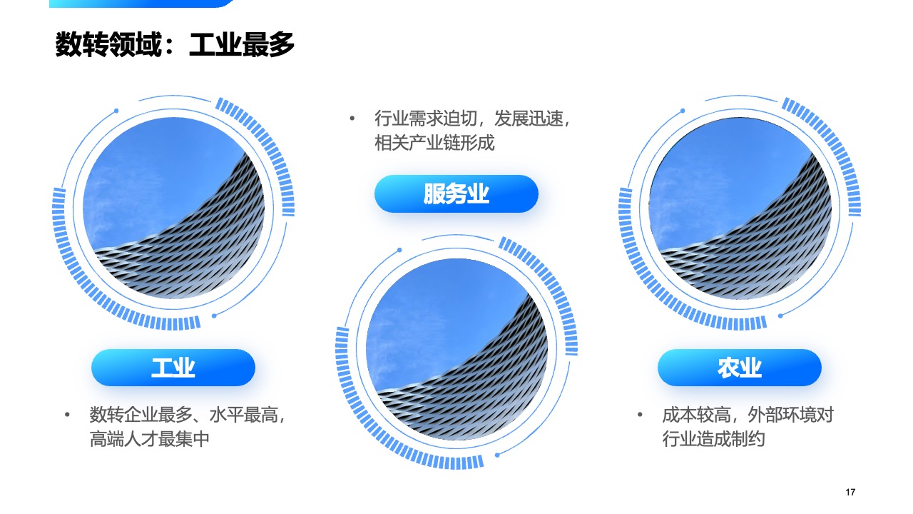 数转领域：工业的数字化转型与人才需求PPT模板免费下载