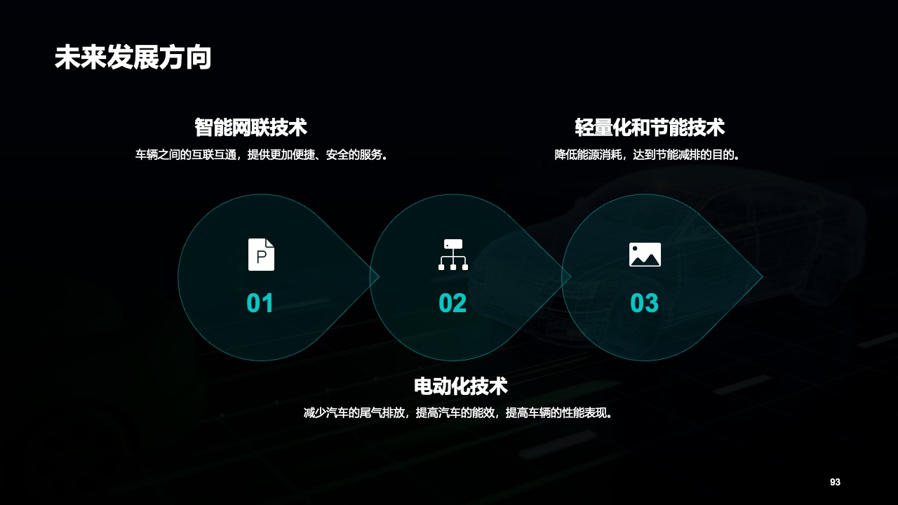 汽车技术的未来发展方向PPT模板免费下载