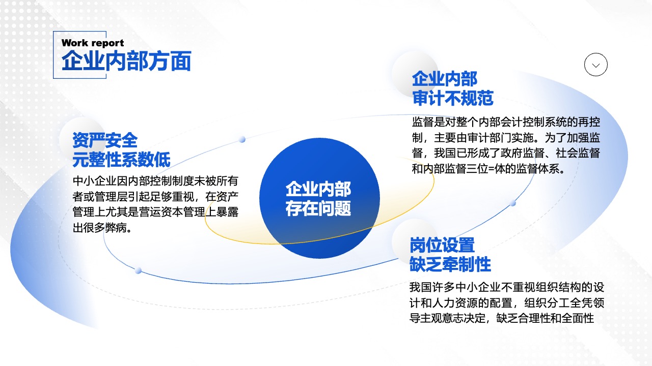 企业内部问题与监督体系的构建PPT模板免费下载