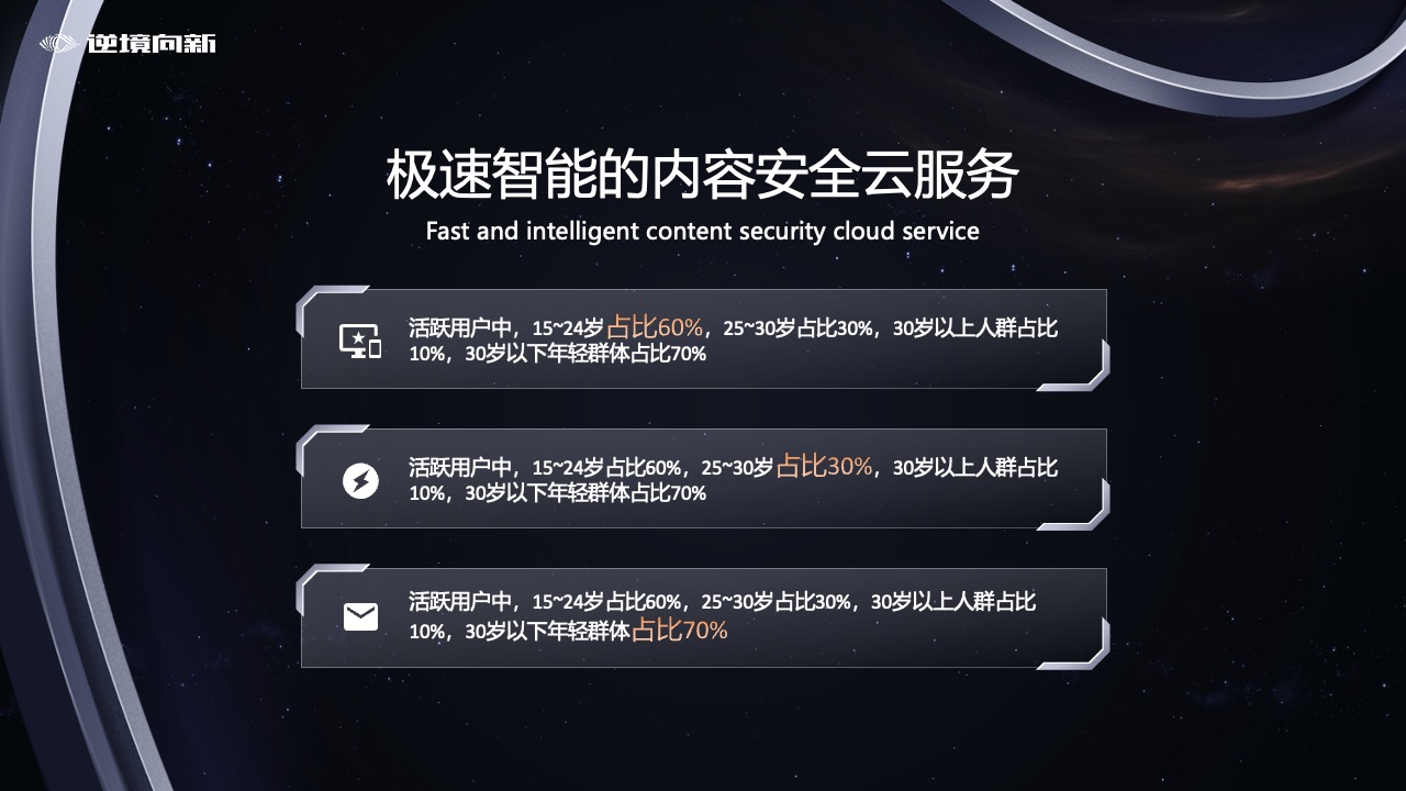 极速智能内容安全云服务：年轻用户的新选择PPT模板免费下载